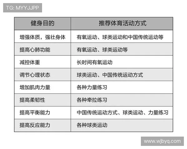 以全民健身为核心推动健康中国建设助力体育强国全面高质量发展 以全民健身为核心推动健康中国建设助力体育强国全面高质量发展