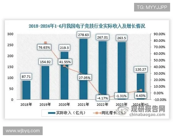 电子竞技发展现状与未来趋势分析:技术创新与全球化影响下的新机遇