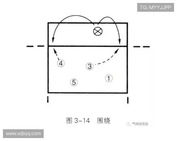 深圳羽毛球队快攻战术分析与比赛表现的得失总结