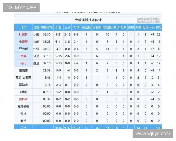 全面解讀新賽季CBA聯盟格局與各強隊競爭走向及戰術變化分析